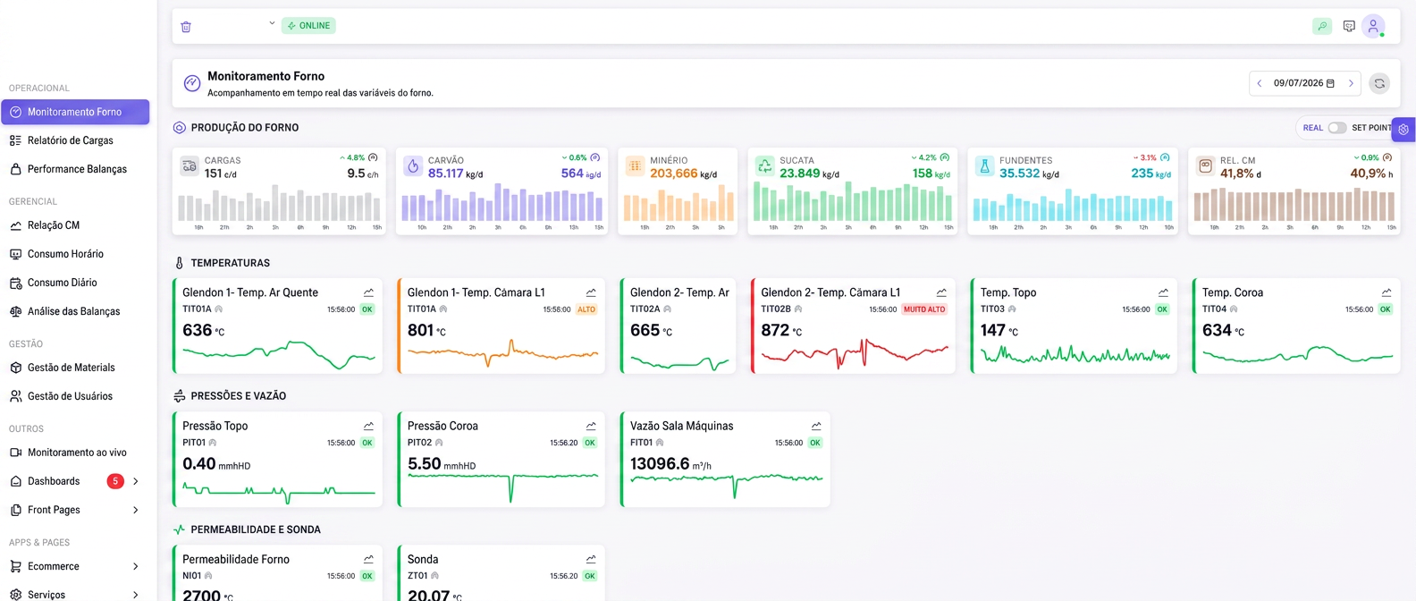 Dashboard de monitoramento do forno em tempo real